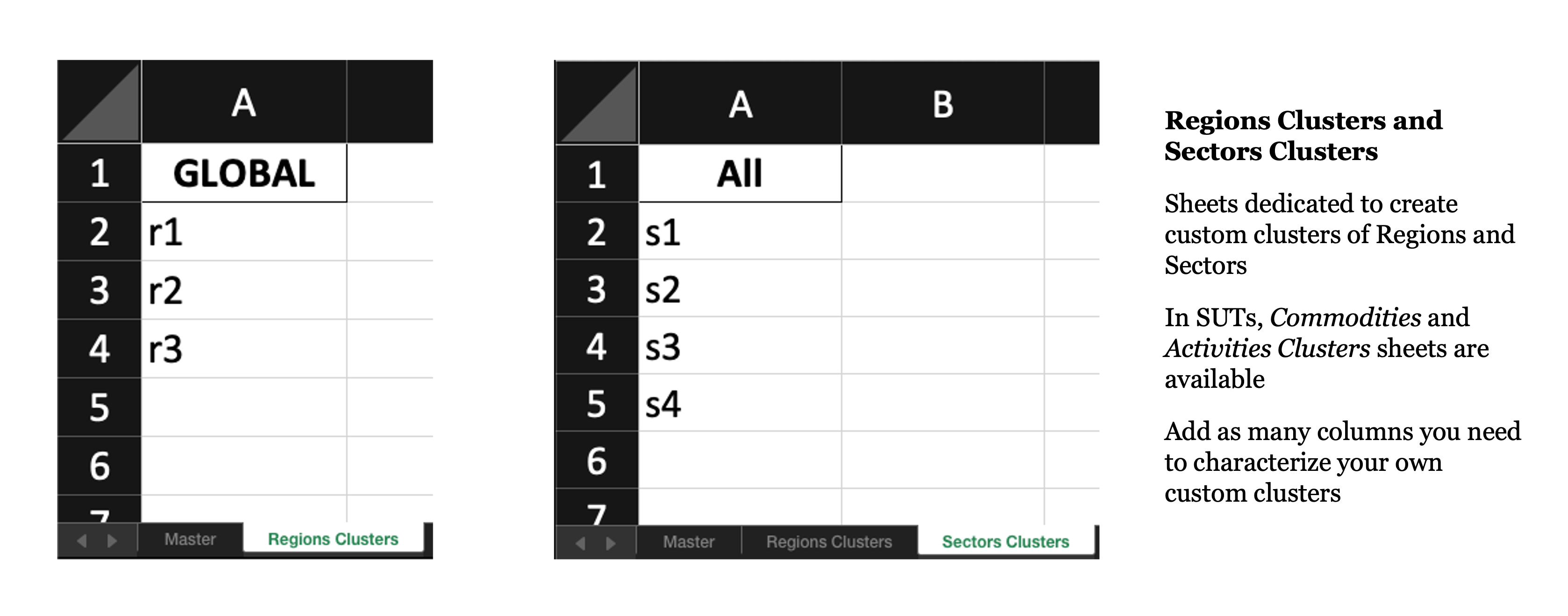 The add-sectors cluster sheets