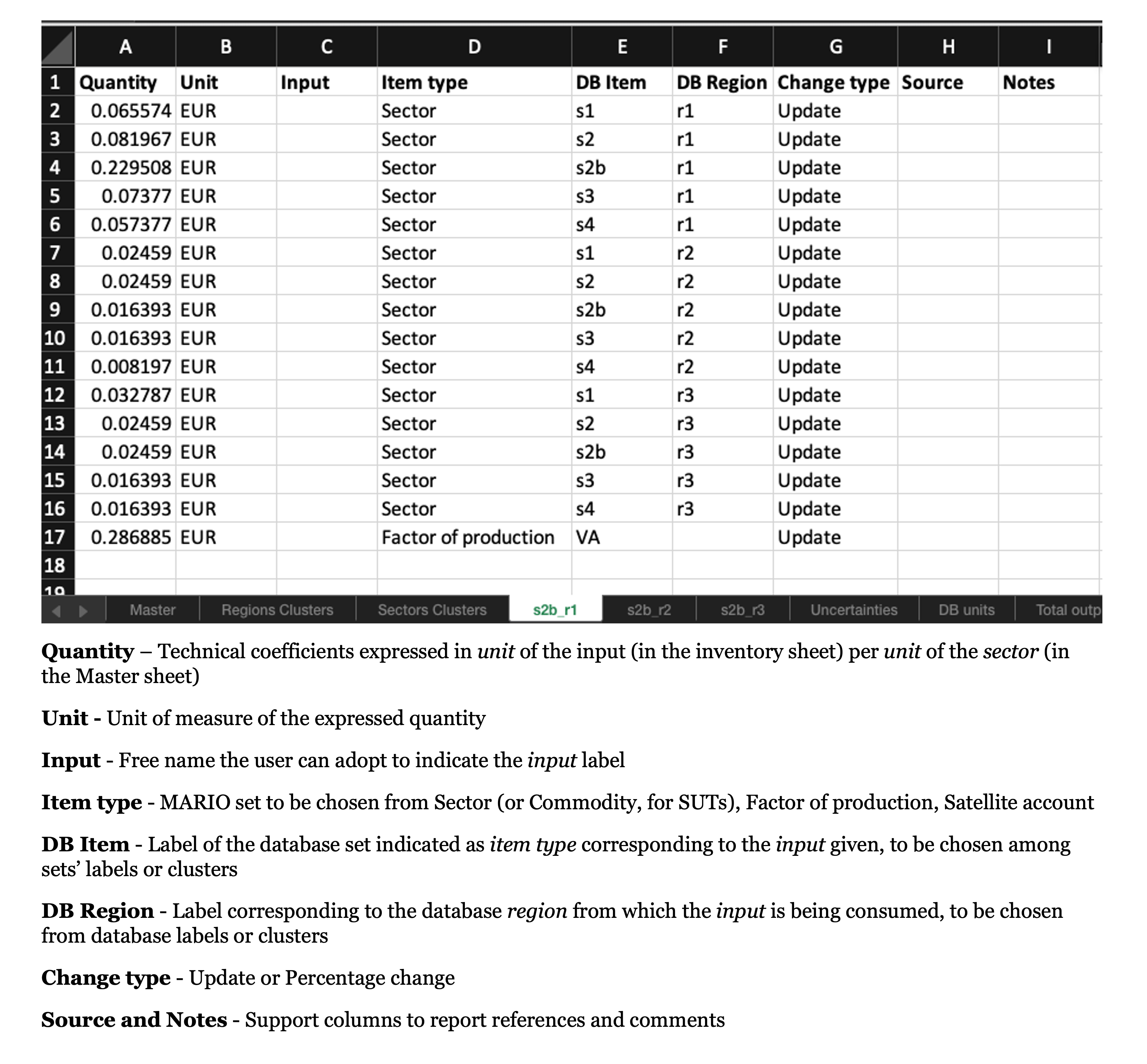 The add-sectors inventory sheet