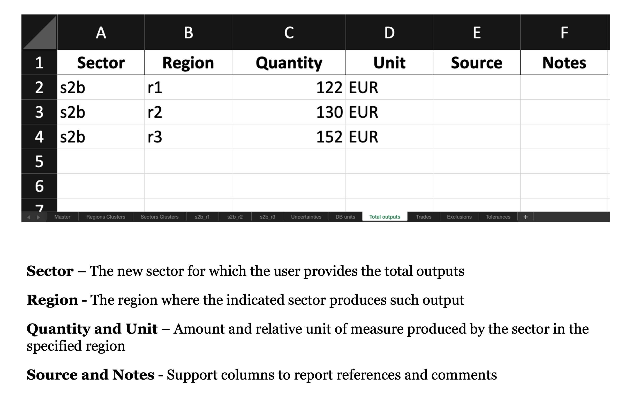 The add-sectors total outputs sheet