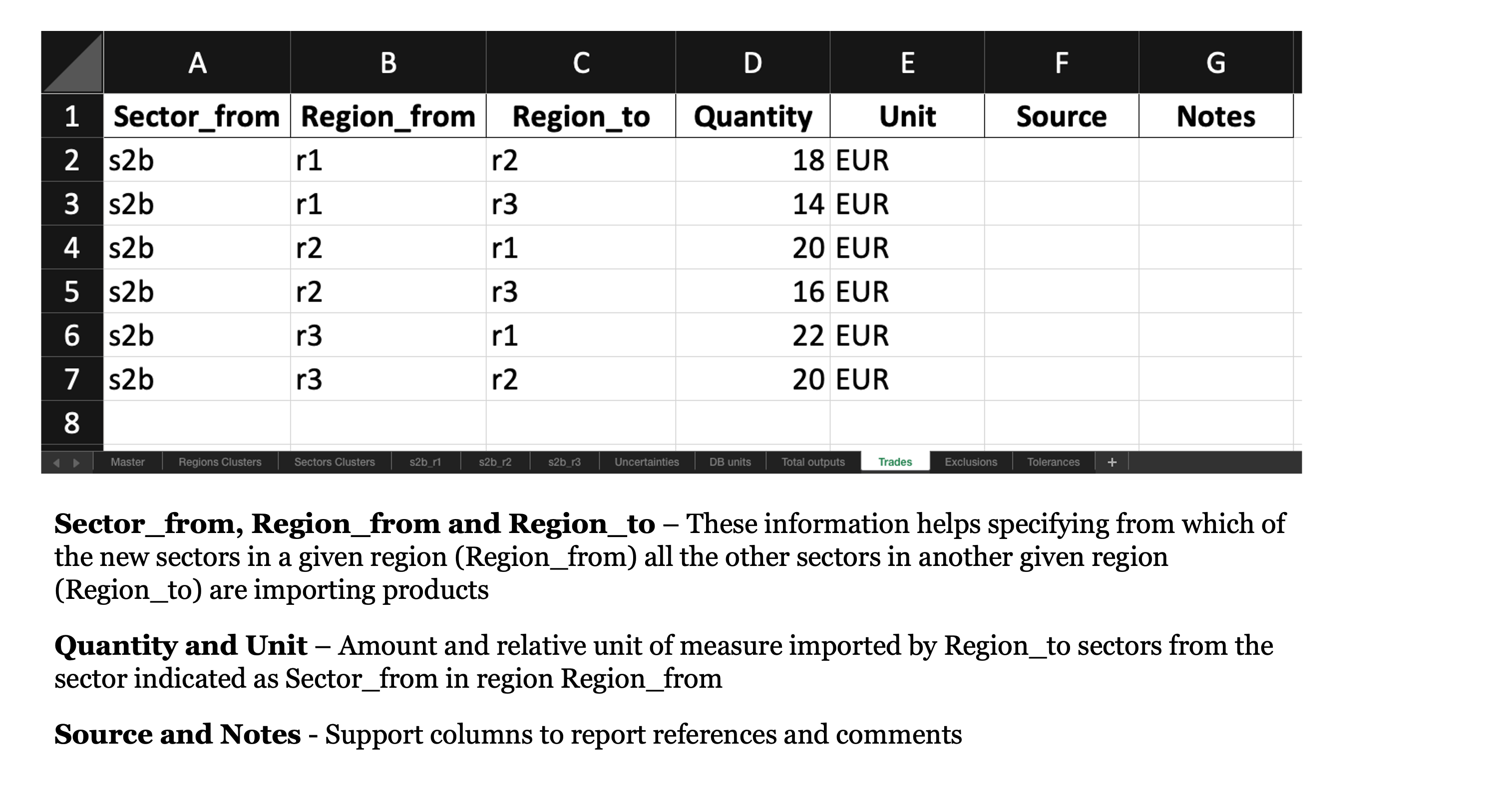 The add-sectors trades sheet
