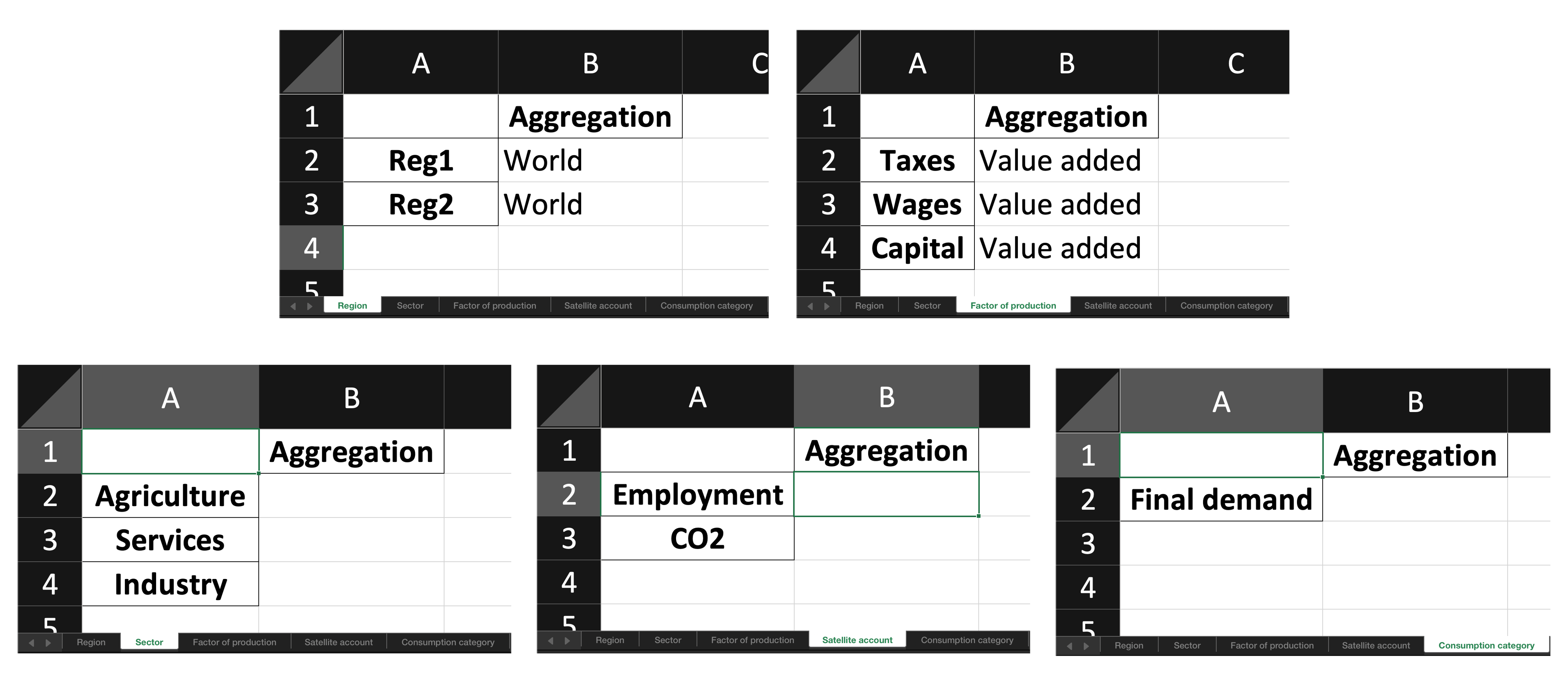 The add-sectors cluster sheets
