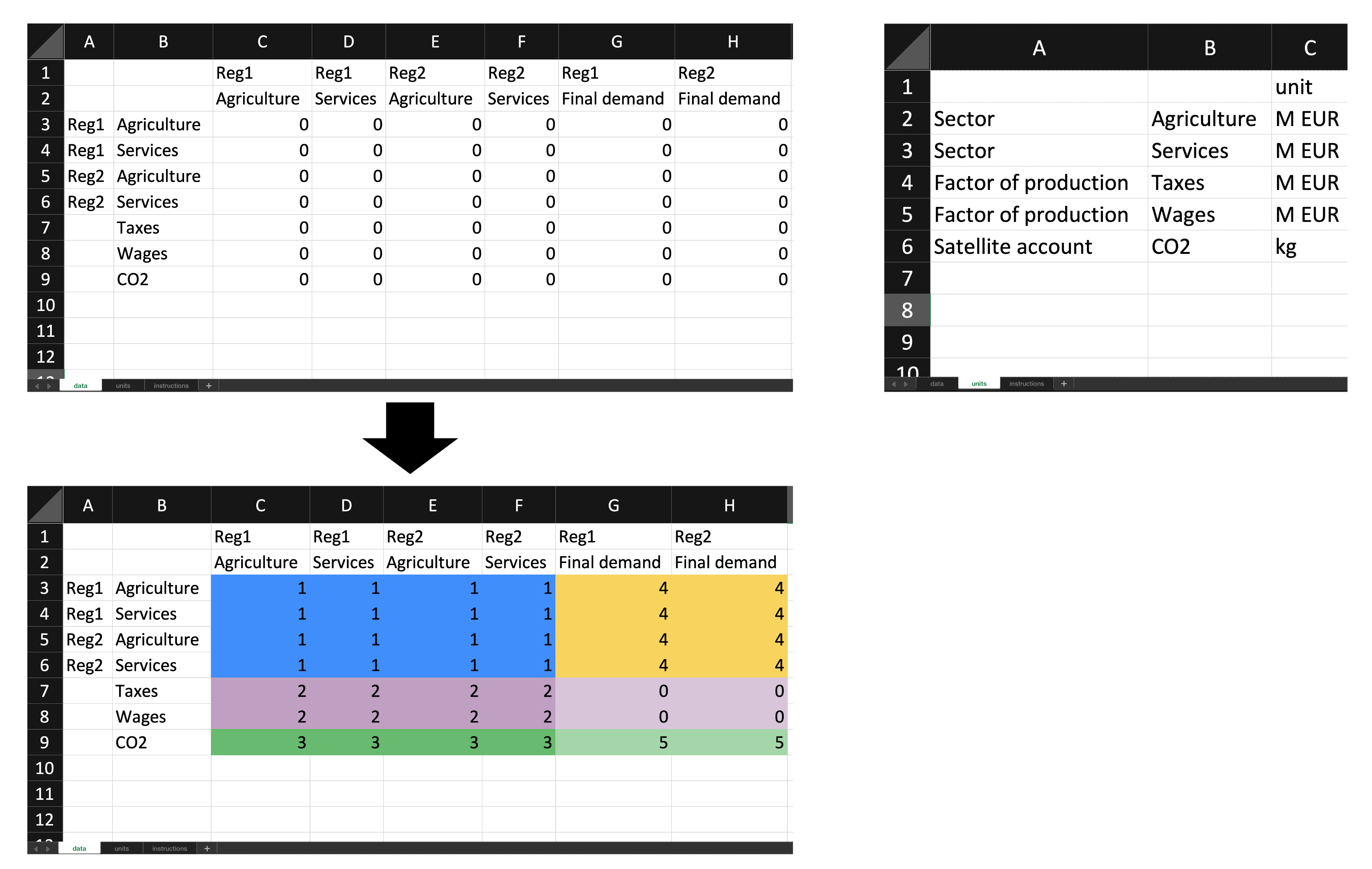 custom database