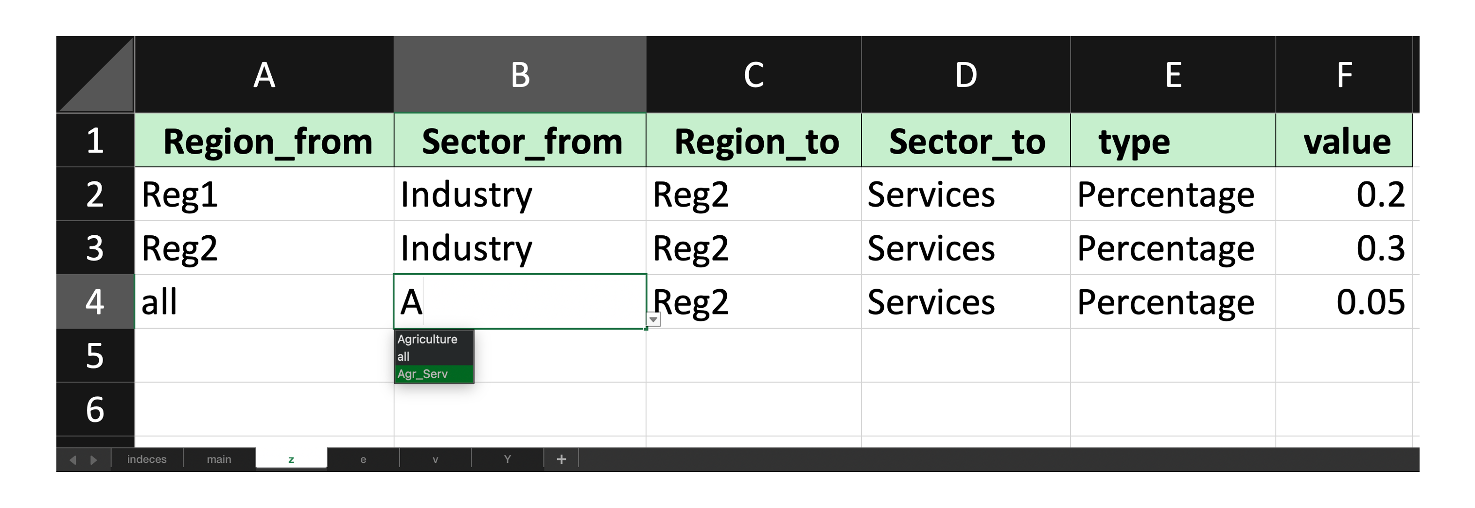 shock_iot_clusters